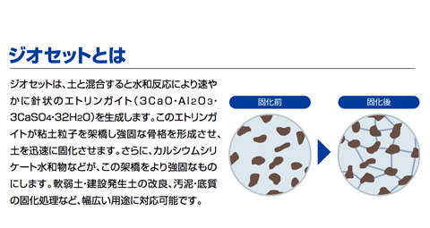 ジオセットとは